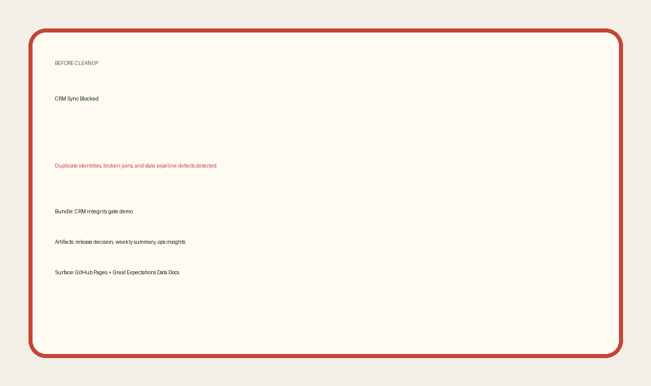 Before cleanup CRM sync blocked