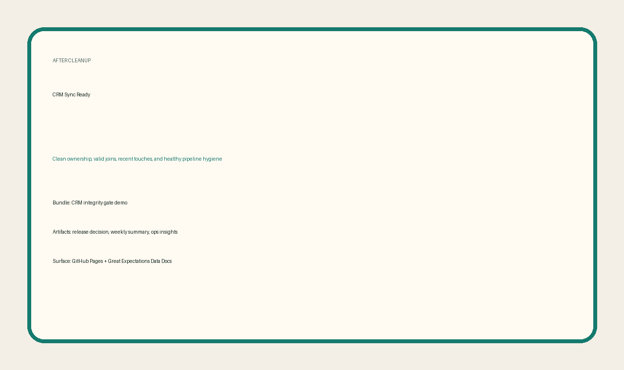 After cleanup CRM sync ready